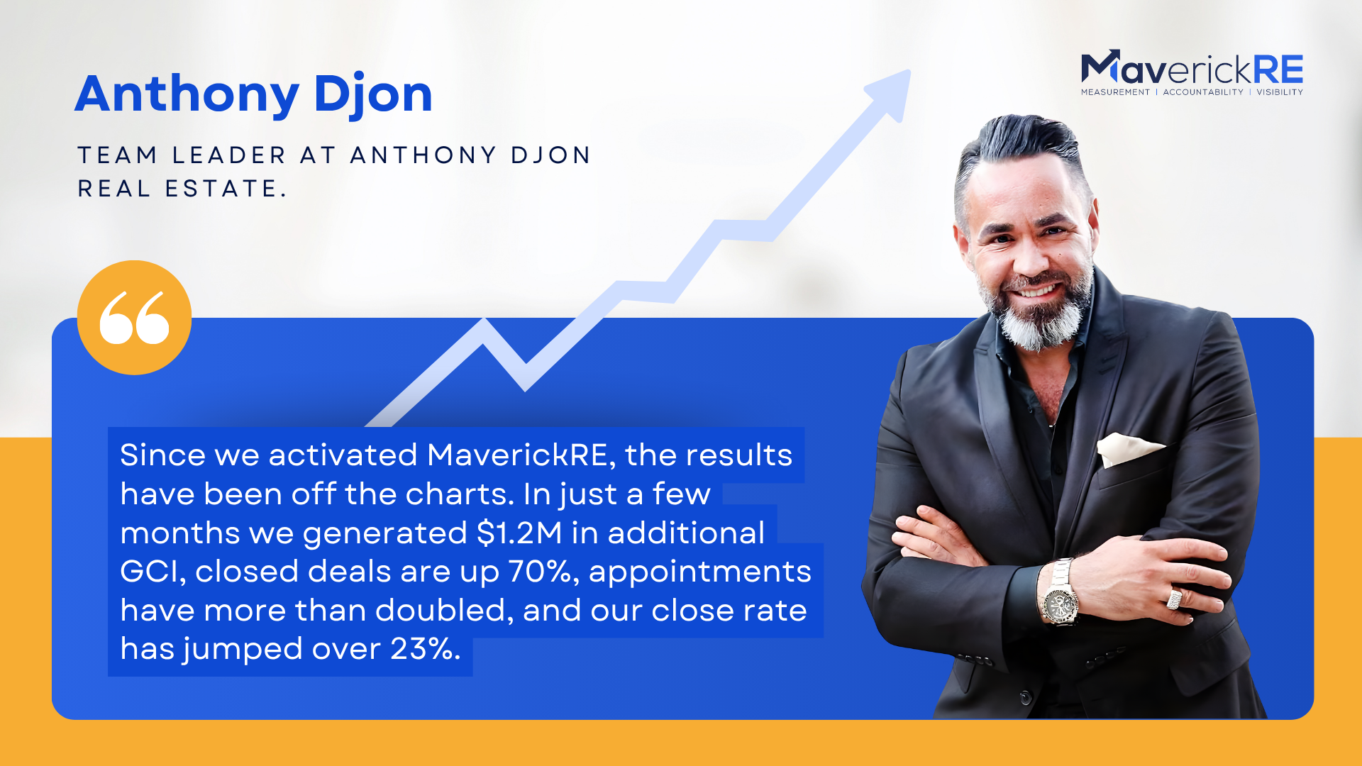 MaverickRE Adds $1.2 Million in Gross Commission Income for Anthony Djon Real Estate Team with New AI Call Grading, Sales Coaching, and Lead Accountability