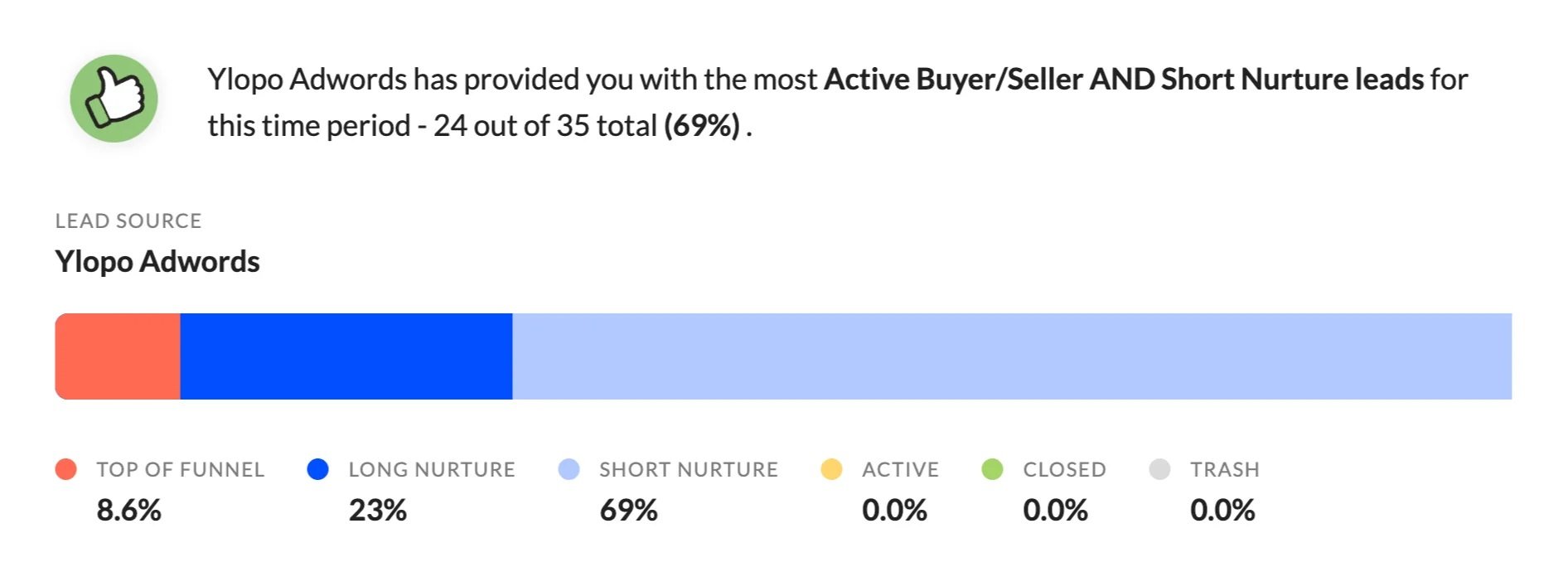 actionable, visual reports with MaverickRE